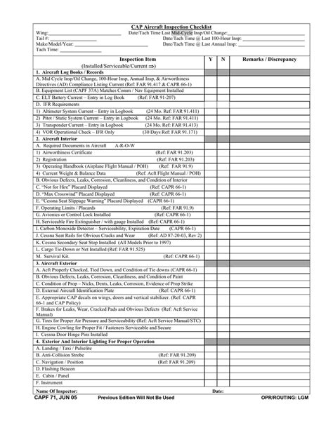 Aircraft Inspection Checklist