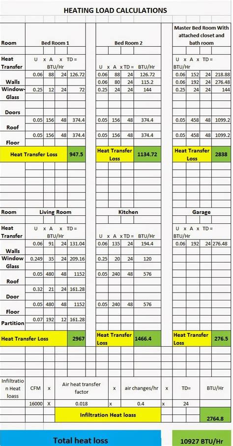 Hvac Heating Load Calculations Mechanical Engineering Professionals