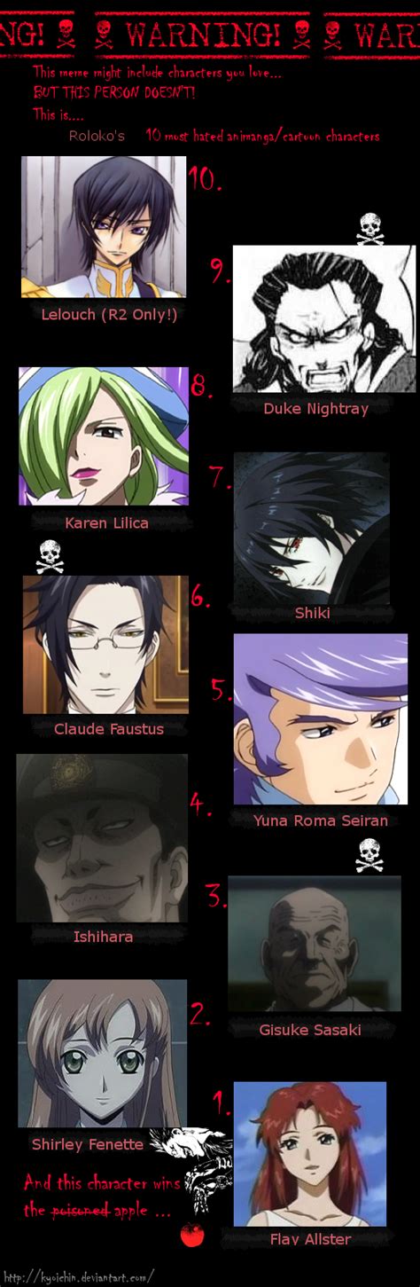 Rolokos Top 10 Hated Anime Characters By Roloko On Deviantart