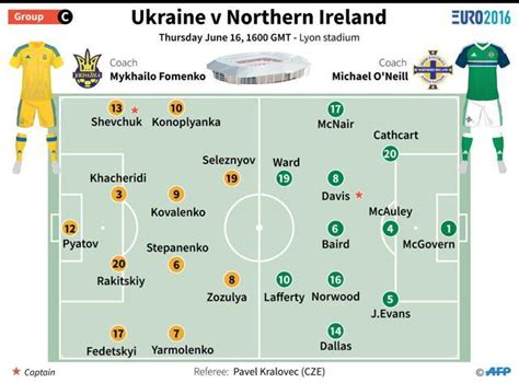Northern Ireland Vs Ukraine A Battle For Survival In Euros ‘cup Final Hindustan Times
