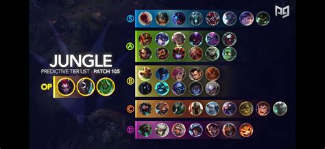 Jungle Tier List 1024 Lol Tier List