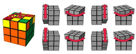 Solución Rápida Para Resolver El Cubo De Rubik Con Aplicaciones
