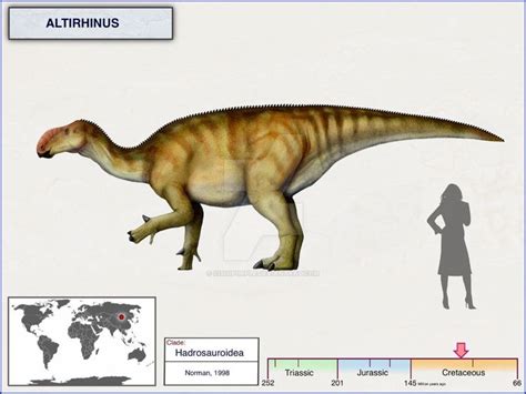 Altirhinus By Cisiopurple On Deviantart In 2020 Animals Prehistoric