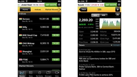 Additionally, you can get to see about the quotes, order alerts and more and this is why. 5 Indian stock market and finance apps | Trading Apps ...