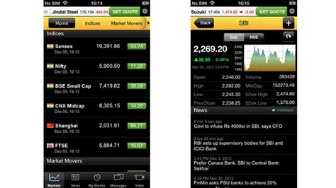 Get breaking news alerts from india and follow today's live news updates in field of politics, business, technology, bollywood, cricket and more. 5 Indian stock market and finance apps | Trading Apps ...