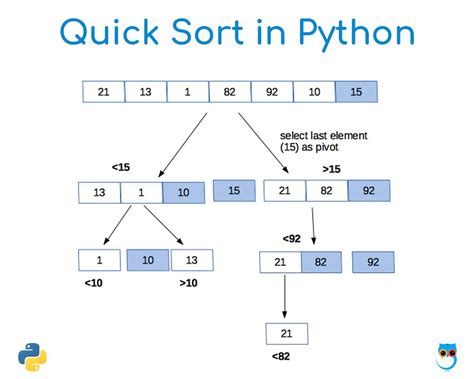 Algorithms With Python Quick Sort And Heap Sort Michael F Xu Hot Sex