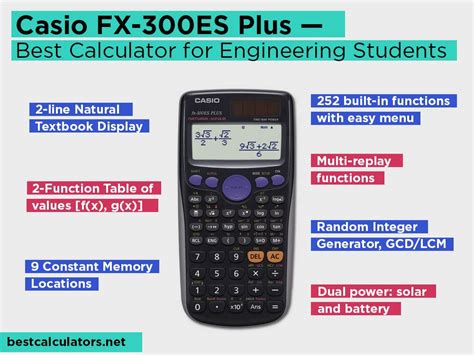 Most Expensive Engineering Calculator Garetsupply