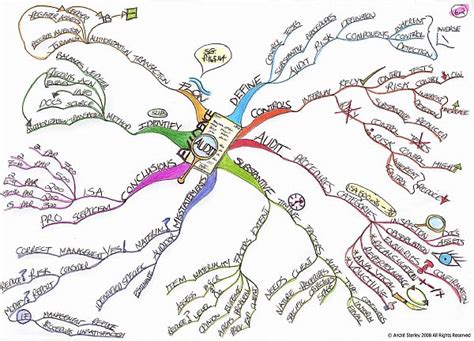 A Creative Tool To Memorize Effectively Mind Maps The Yellow Sparrow