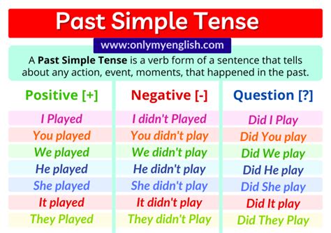 Past Simple Tense Definition Examples Rules Onlymyenglish