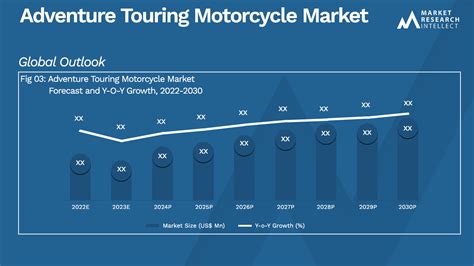 Adventure Touring Motorcycle Market Size Share Scope And Forecast