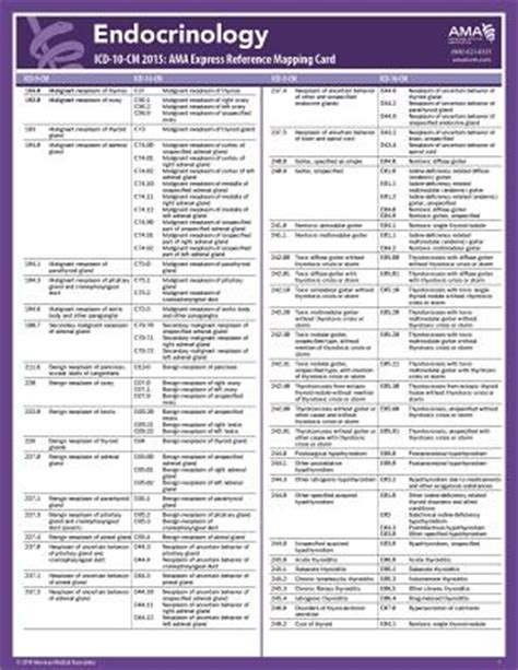 International statistical classification of diseases and related health problems. ICD-10 Mappings 2015 Express Reference Coding Card ...