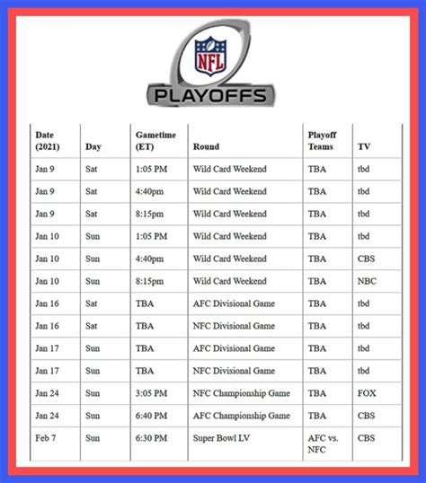 Nfl Playoffs 2021 Schedule Bracket Nfl Playoff Picture 2020 Week 16