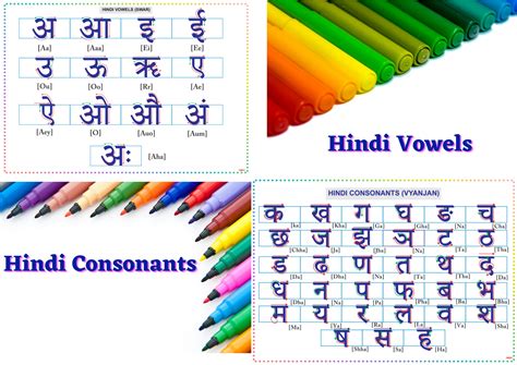 Hindi Consonants Alphabets Vyanjan Varnamala Chart Learningprodigy