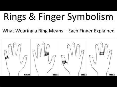 In many cultures and countries, wearing an engagement ring on the right hand is preferred. Newsytalk Group: Wearing Of Rings On Fingers & Their Symbols