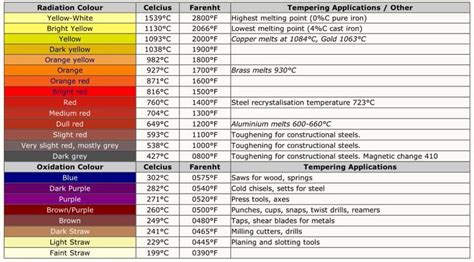 Best High Heat Spray Paint Stainless Steel Heat Color Chart