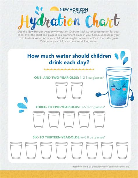 6 Simple Tips to Help Your Child Stay Hydrated - New Horizon Academy