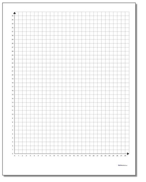 Coordinate Plane Worksheets 5th Grade 84 Blank Coordinate Plane Pdfs