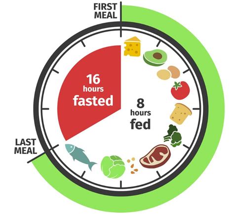 Intermittent Fasting Can Help You Maintain Good Health The New Times