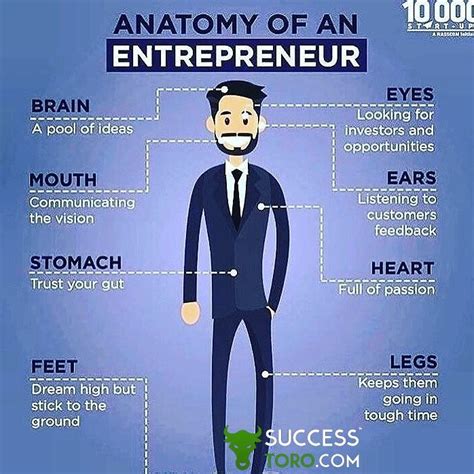 Anatomy Of An Entrepreneur Image Quotes Entrepreneurship Quotes