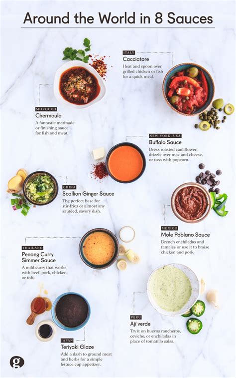 22 Useful Infographics About Sauces Part 3