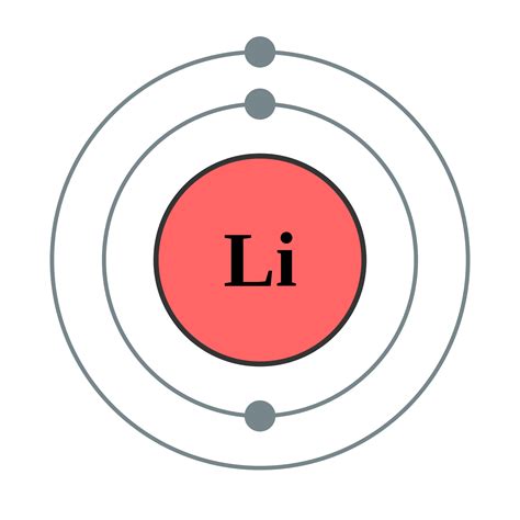 Image Electron Shell 003 Lithium No Labelpng Elements Wiki