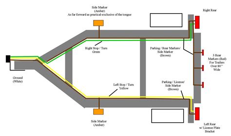 How Do You Wire 2 Wire Trailer Lights Wiring Diagram And Schematics