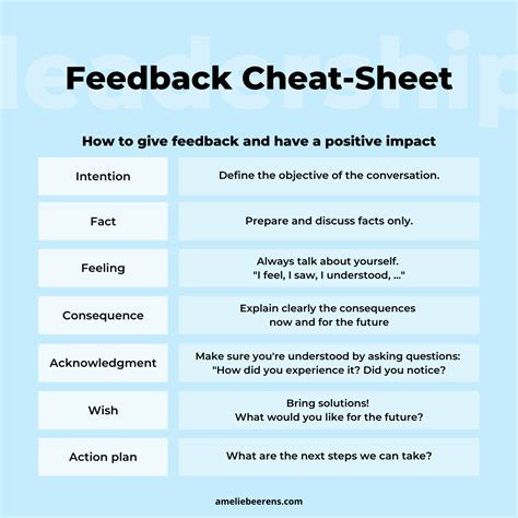 How To Give And Receive Feedback In Simple Steps Am Lie Beerens