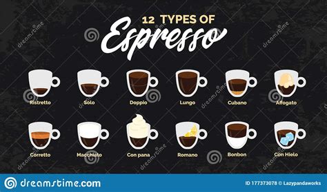 Vector Set Of Espresso Coffee Types Different Types Of Recipes