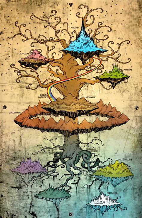 Realms Of The World Tree Mythology Wiki Fandom Powered By Wikia