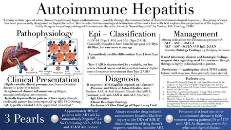 Autoimmune Hepatitis Clinical Presentation Highly Grepmed
