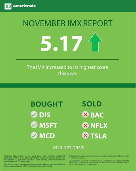 Td Ameritrade Investor Movement Index Imx Reaches Highest Point In