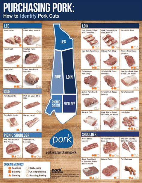 It is absolutely moist & delicious every time! Recommended Pork Cooking Temperatures | Barefeet in the ...
