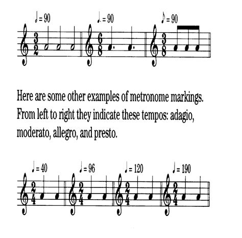 Basic Tempo Markings In Music Tempo Markings Introduction To Musical