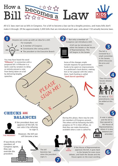 Room 167 How A Bill Becomes A Law Infographic