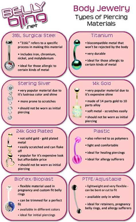 How Do You Know If Your Navel Piercing Is Healing
