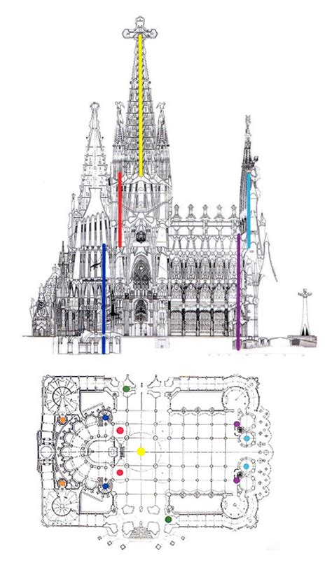 La Sagrada Familia Barcelona Representación Hipermedial