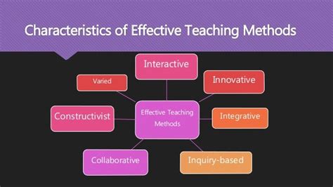 Other Approaches Teaching Approach Strategy Method And Technique