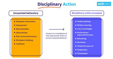 Disciplinary Action At Work All Hr Needs To Know Aihr