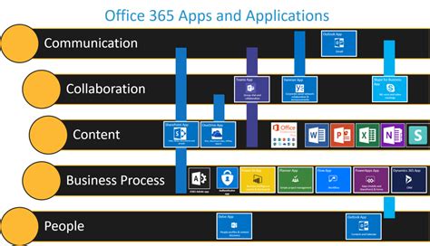 Blog Office 365 Apps And Applications Novia Works Ltd