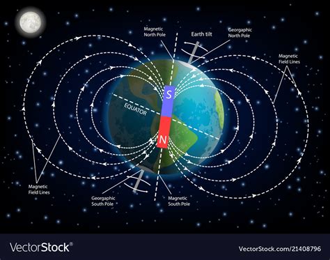 Earth Magnetic Field Diagram Royalty Free Vector Image