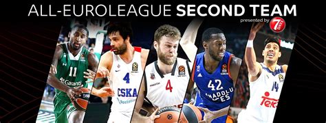 Euroleague basketball welcome to euroleague basketball. The 2016-17 All-EuroLeague Team presented by 7DAYS! - News ...