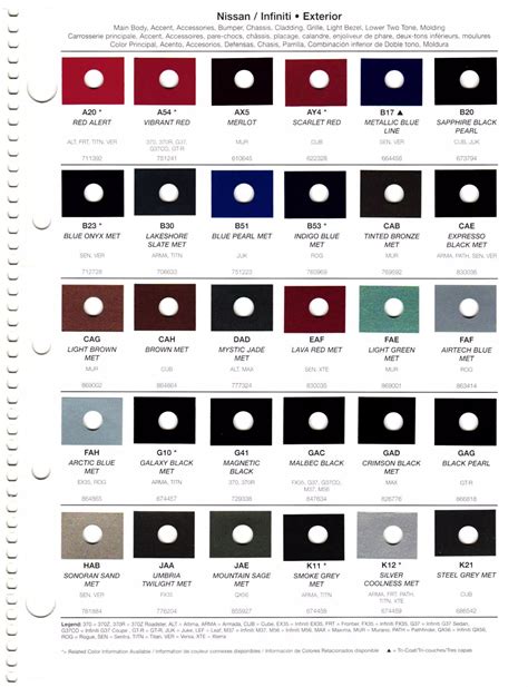 2011 Nissan Paint Codes And Color Charts