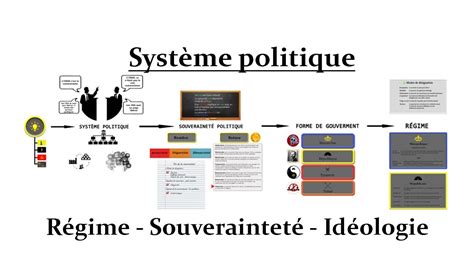 Le Concept Des “systèmes Politiques”
