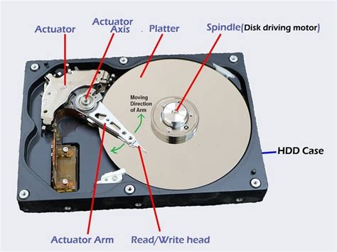 Hard Disk What Is Hdd How Does Hard Disk Work Techintangent
