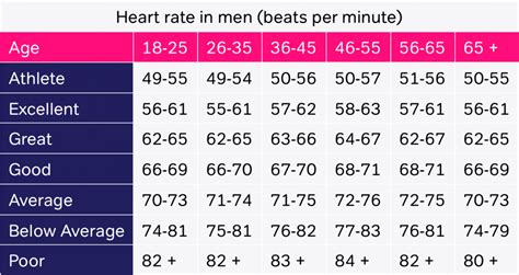 heart rate in men table1 die at your peak stronger and healthier as we age