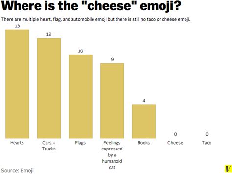 Where Emoji Come From Vox