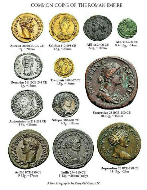 Ancient History Common Coins Of The Roman Empire