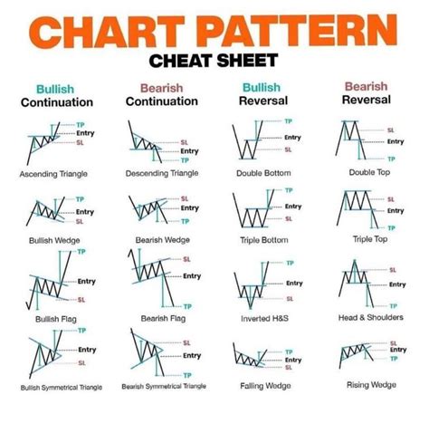Patterns Trading Charts Trading Quotes Forex Trading Quotes