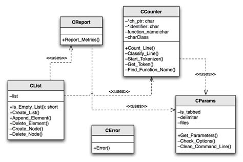 Class Diagram For Object Oriented Ccount Application Download