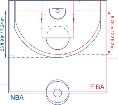 Olympic Basketball Court Dimensions Diagrams Of Basketball Courts
